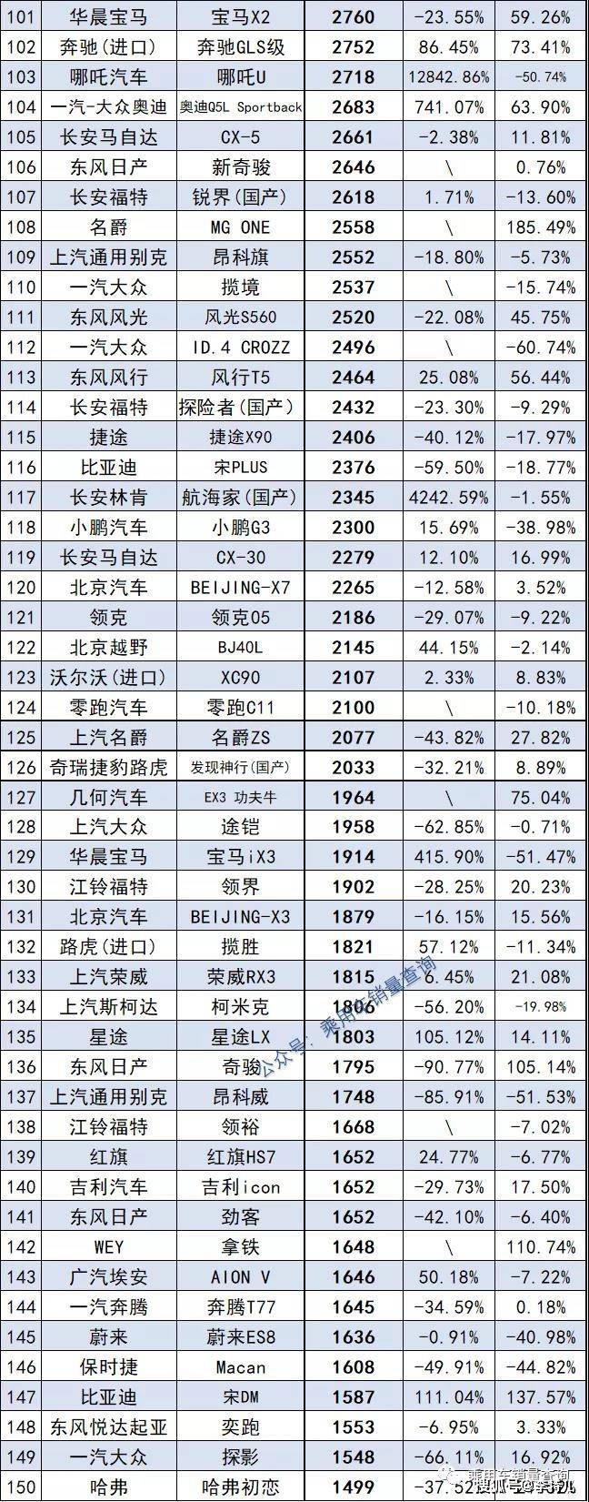 2017年5月suv銷(xiāo)量排行_2018年suv銷(xiāo)量排行_2022年suv總銷(xiāo)量排行榜