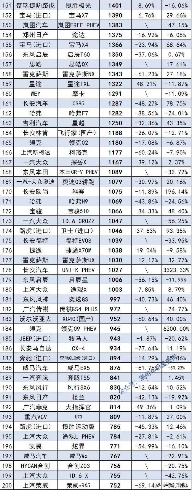 2022年suv總銷(xiāo)量排行榜_2017年5月suv銷(xiāo)量排行_2018年suv銷(xiāo)量排行