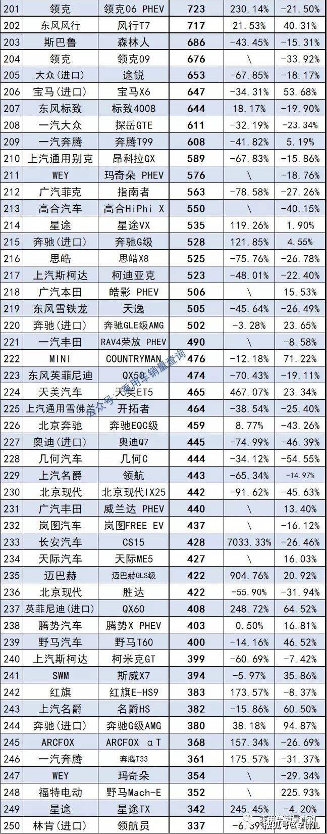 2018年suv銷(xiāo)量排行_2022年suv總銷(xiāo)量排行榜_2017年5月suv銷(xiāo)量排行