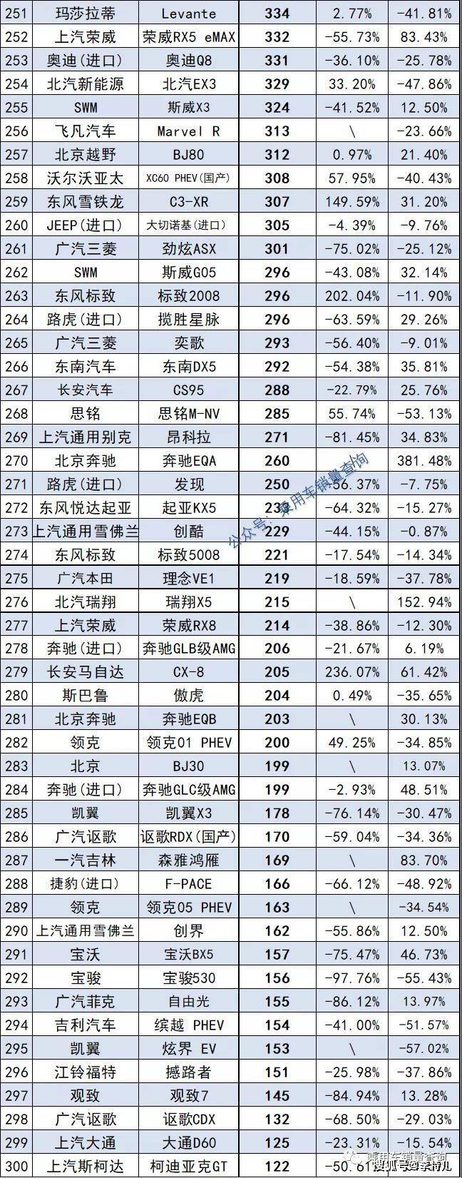 2022年suv總銷(xiāo)量排行榜_2017年5月suv銷(xiāo)量排行_2018年suv銷(xiāo)量排行