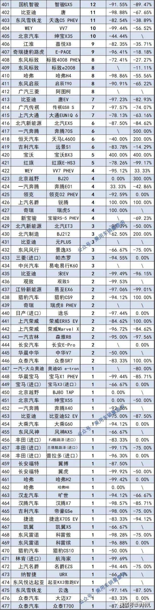 2018年suv銷(xiāo)量排行_2022年suv總銷(xiāo)量排行榜_2017年5月suv銷(xiāo)量排行