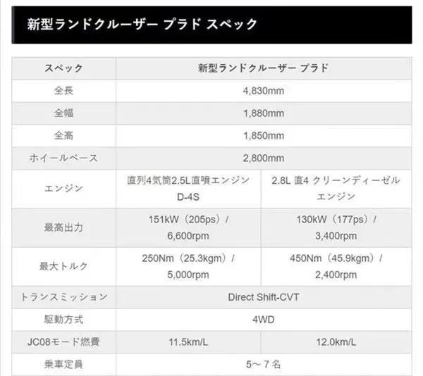 豐田王冠2015年新款_2022年新款豐田車_2018年豐田新款凱美瑞