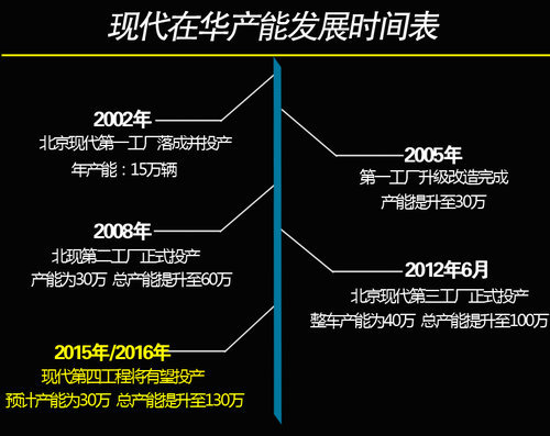 新款車型上市2016圖片10萬左右_現(xiàn)代新款車型上市2025_新款車型上市2016圖片