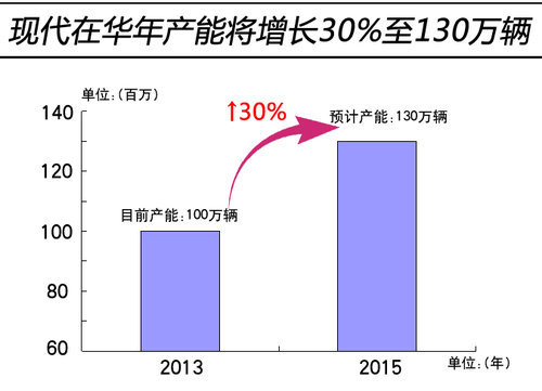 新款車型上市2016圖片10萬左右_新款車型上市2016圖片_現(xiàn)代新款車型上市2025