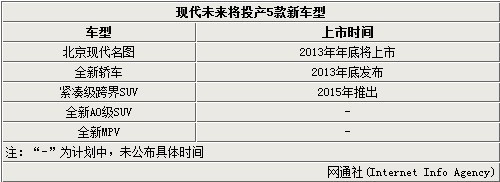 新款車型上市2016圖片_現(xiàn)代新款車型上市2025_新款車型上市2016圖片10萬左右