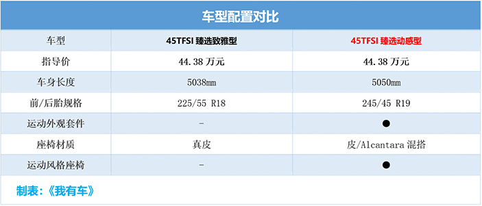 中期改款奧迪A6L最快本月亮相！現(xiàn)款2.0T打8.6折，值得沖嗎？