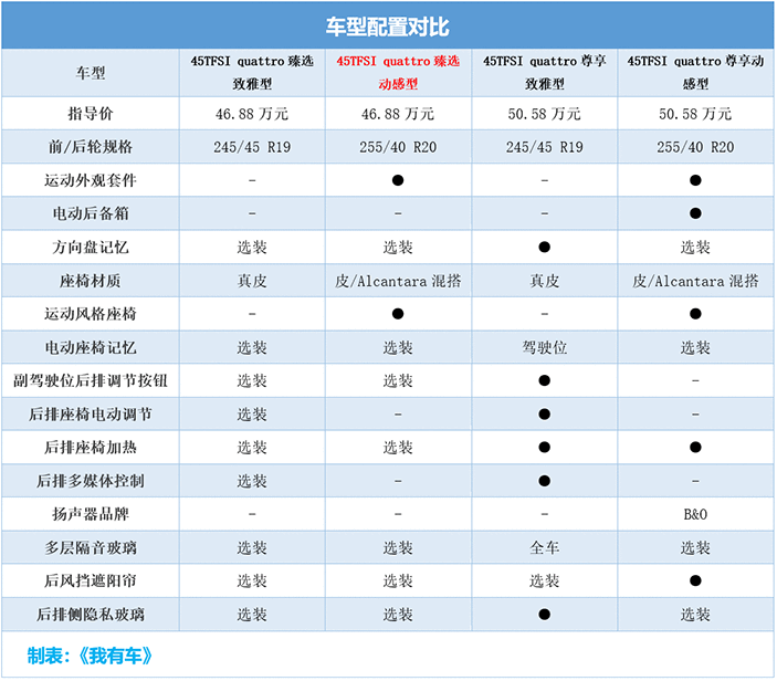 中期改款奧迪A6L最快本月亮相！現(xiàn)款2.0T打8.6折，值得沖嗎？