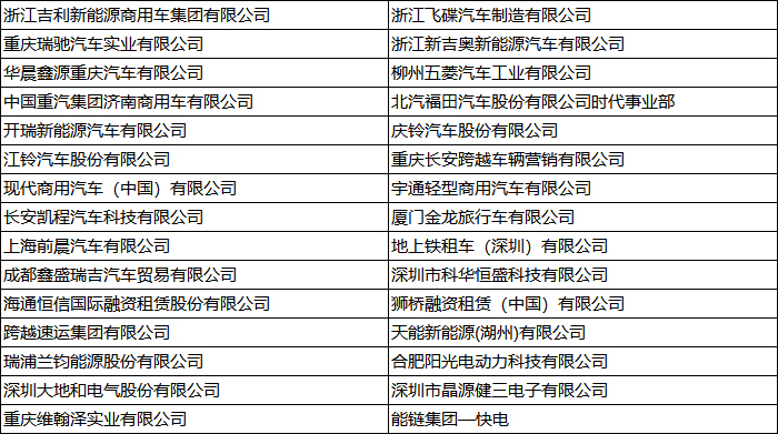 主流商用車(chē)企業(yè)齊聚首！2022新能源汽車(chē)產(chǎn)業(yè)大會(huì)引領(lǐng)行業(yè)新生態(tài)