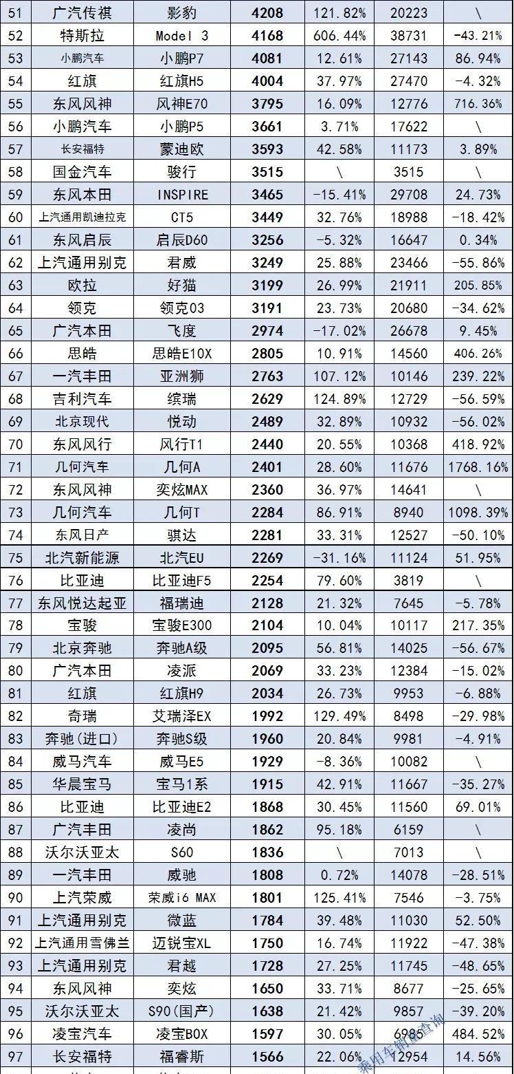 最新轎車銷量排行榜2022（2022年轎車銷量排名1至100）