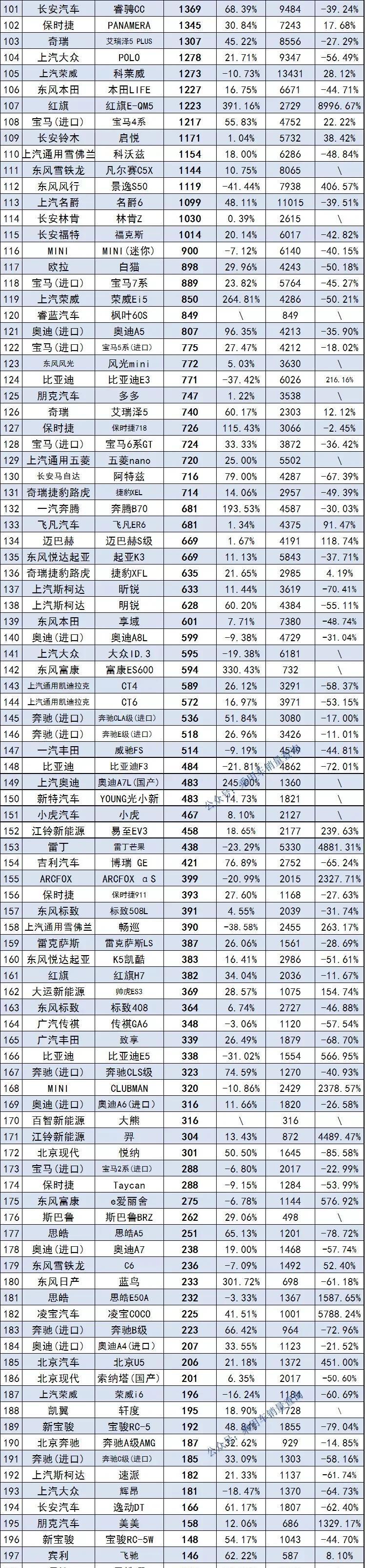 最新轎車銷量排行榜2022（2022年轎車銷量排名1至100）