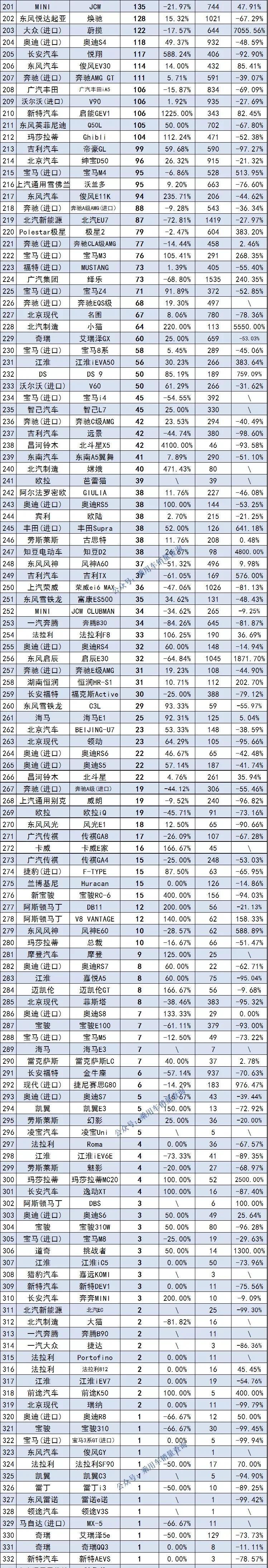 最新轎車銷量排行榜2022（2022年轎車銷量排名1至100）