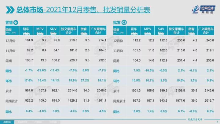 汽車suv銷量排名_2022suv汽車銷量排名_2014年2月汽車suv銷量排行榜