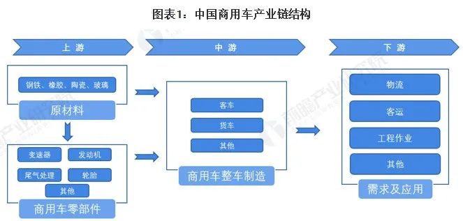 豐田商用車圖片_2022國內(nèi)商用車產(chǎn)量_商用車圖片