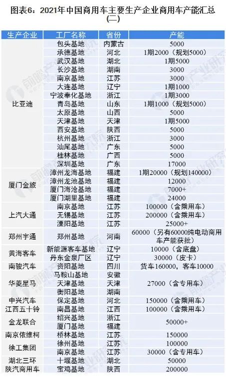 商用車圖片_2022國內(nèi)商用車產(chǎn)量_豐田商用車圖片