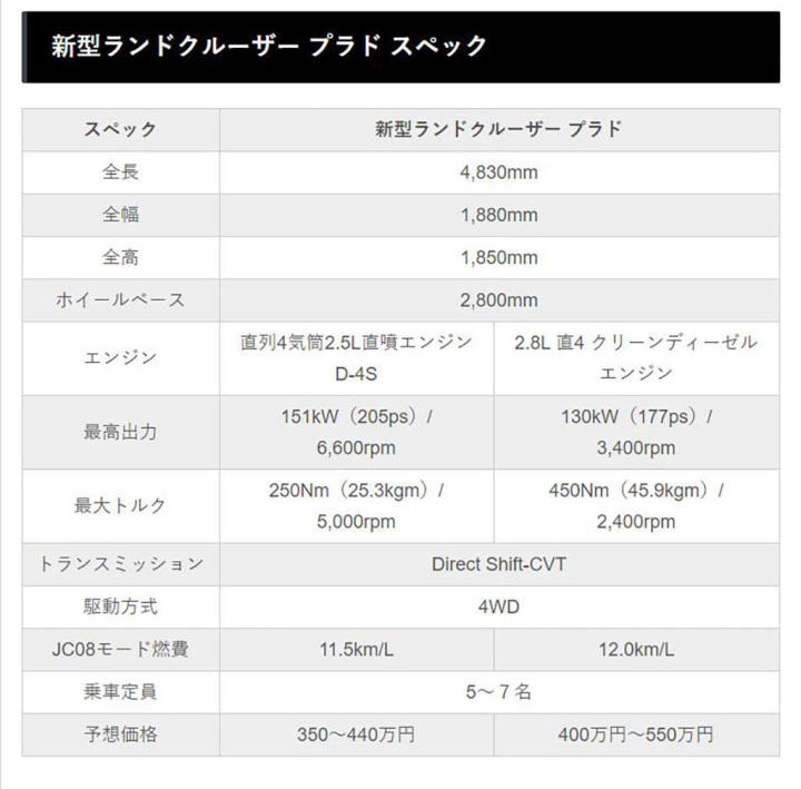 豐田王冠2015年新款_新款豐田保姆車什么價_2022年新款豐田車