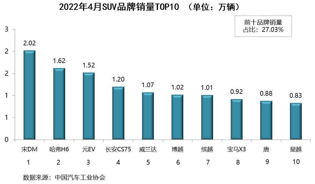 4月汽車銷量排行榜2022_全球汽車品牌銷量排行_2015年6月微型車銷量排行