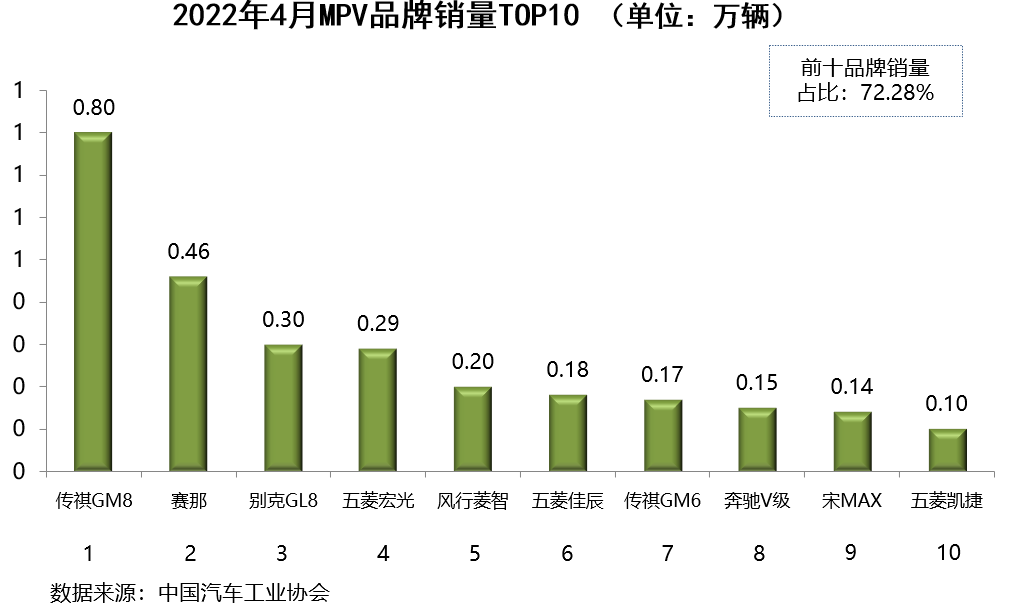 4月汽車銷量排行榜2022_2015年6月微型車銷量排行_全球汽車品牌銷量排行