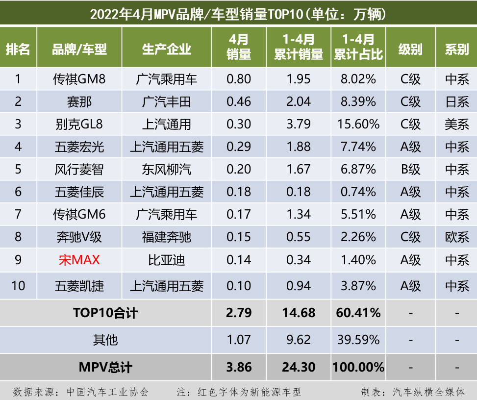 2015年6月微型車銷量排行_4月汽車銷量排行榜2022_全球汽車品牌銷量排行