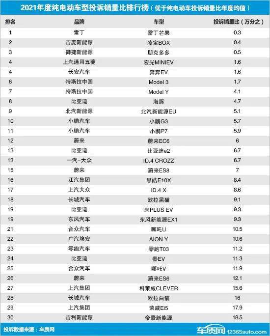 2017年2月suv銷量排行_2017年1月新番銷量排行_2022年2月汽車品牌銷量排行榜