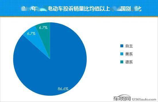 2022年2月汽車品牌銷量排行榜_2017年1月新番銷量排行_2017年2月suv銷量排行