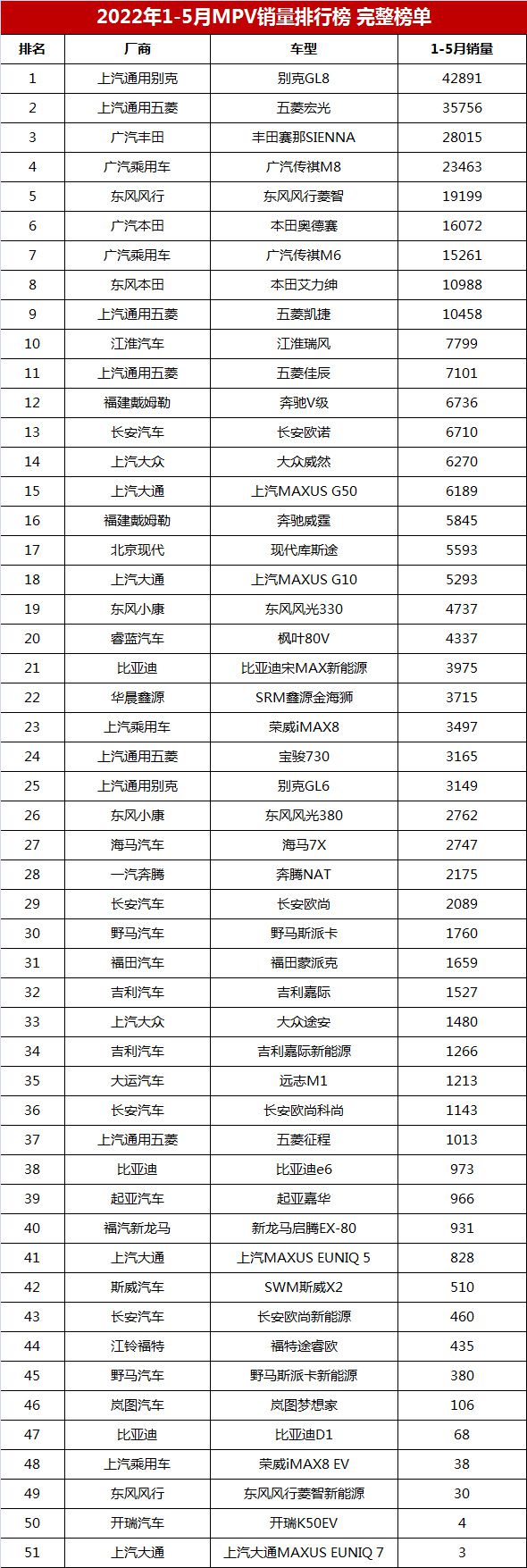 轎車銷量4月排行榜_4月suv銷量排行_10月緊湊型車銷量排行