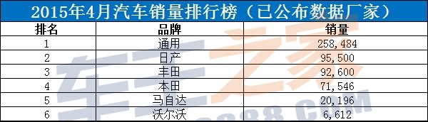 1月suv銷量排行完整表_中國百強(qiáng)城市排行榜單_2022汽車銷量排行榜完整榜單中國