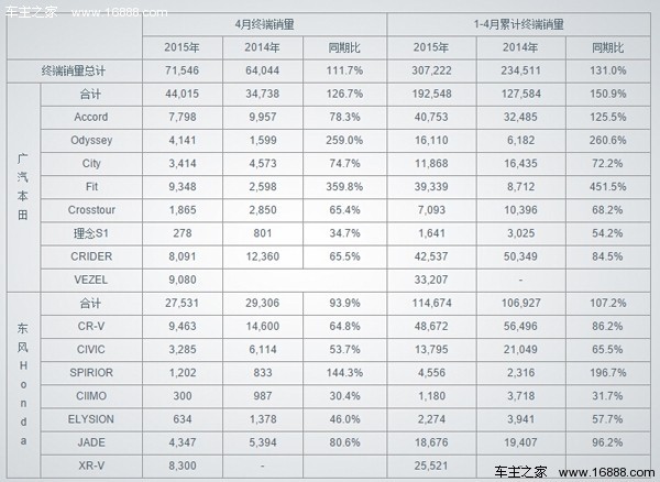 2022汽車銷量排行榜完整榜單中國_1月suv銷量排行完整表_中國百強(qiáng)城市排行榜單