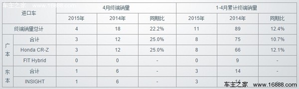 2022汽車銷量排行榜完整榜單中國_1月suv銷量排行完整表_中國百強(qiáng)城市排行榜單