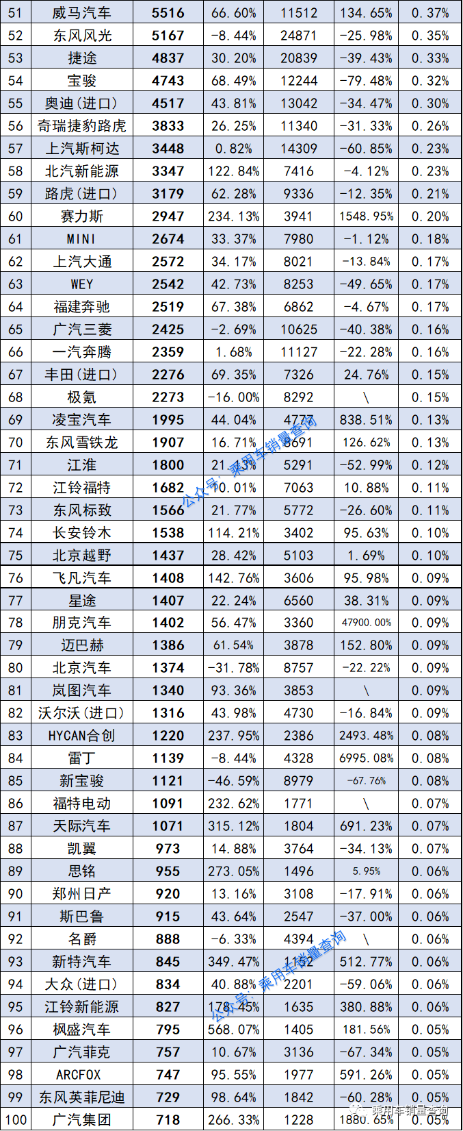 2017年5月suv銷(xiāo)量排行_18年10月新番動(dòng)畫(huà)銷(xiāo)量排行_2022年4月轎車(chē)銷(xiāo)量排行榜出爐