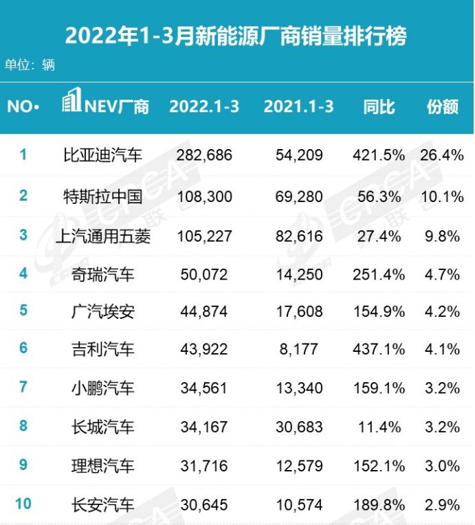 2017年2月suv銷量排行_3月汽車銷量排行榜2022凡爾賽_12月汽車suv銷量 排行