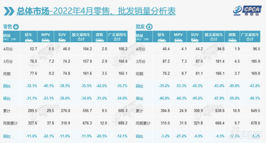 9月份乘用車銷量排行_20224月份汽車銷量排行榜_2018年6月份b級車銷量排行