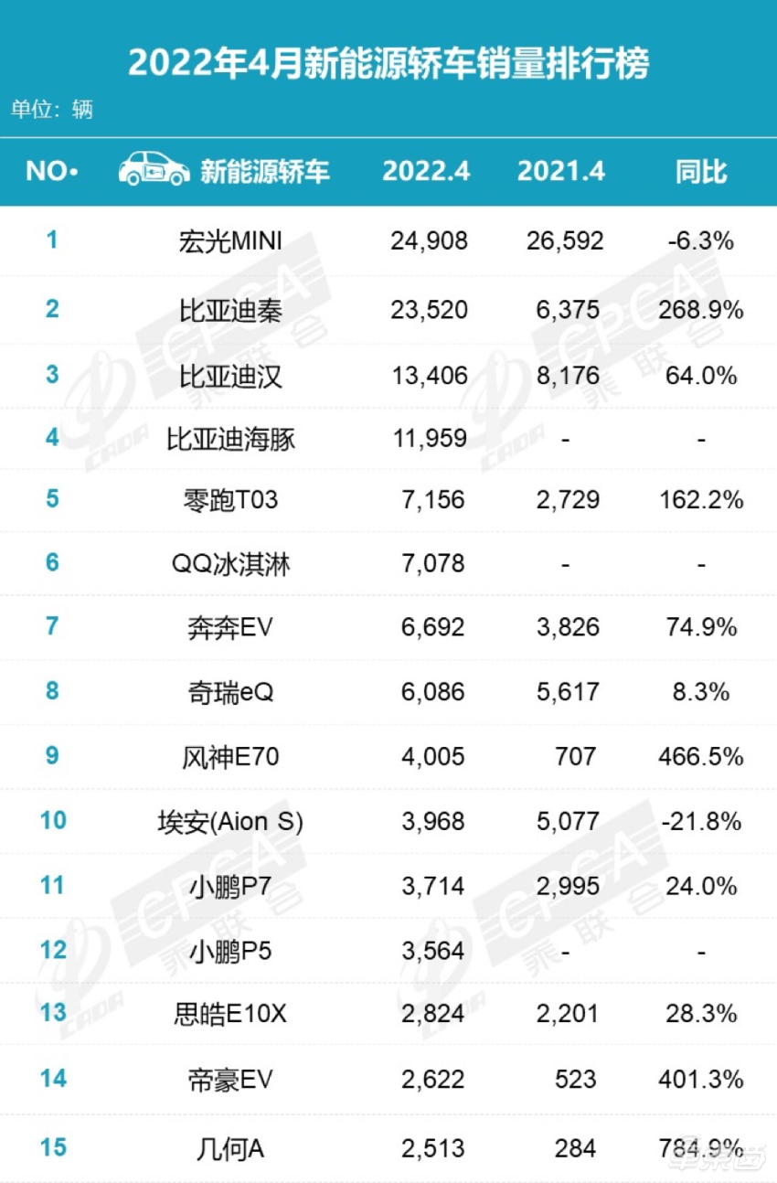 9月份乘用車銷量排行_2018年6月份b級車銷量排行_20224月份汽車銷量排行榜