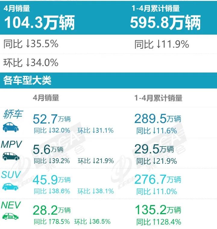 2015年6月微型車銷量排行_2022年4月轎車銷量排行榜出爐_2018年6月b級車銷量排行