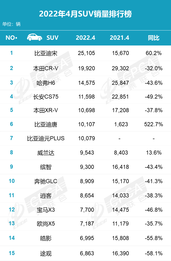 2015年6月微型車銷量排行_2018年6月b級車銷量排行_2022年4月轎車銷量排行榜出爐