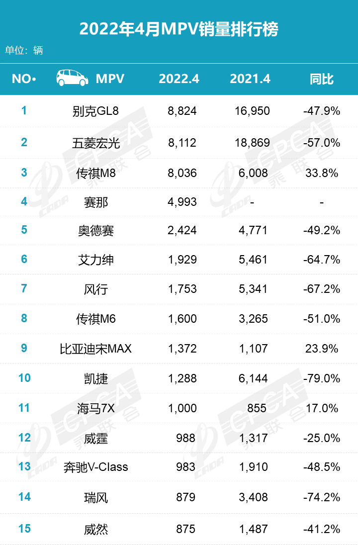 2015年6月微型車銷量排行_2022年4月轎車銷量排行榜出爐_2018年6月b級車銷量排行