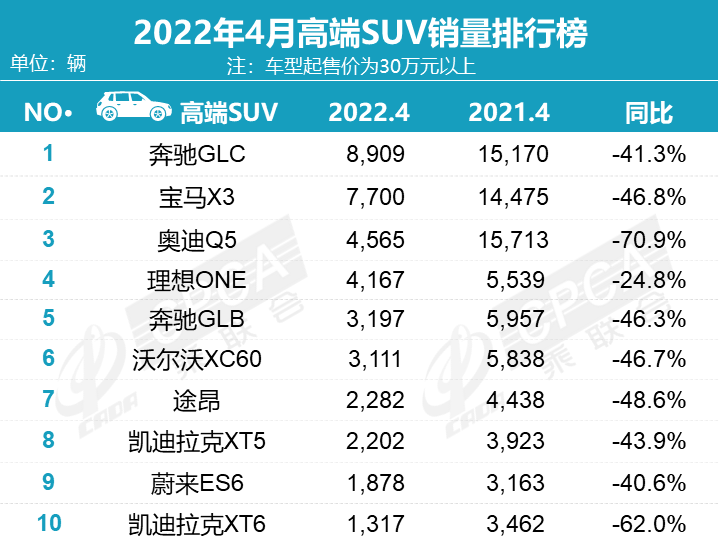 2022年4月轎車銷量排行榜出爐_2018年6月b級車銷量排行_2015年6月微型車銷量排行