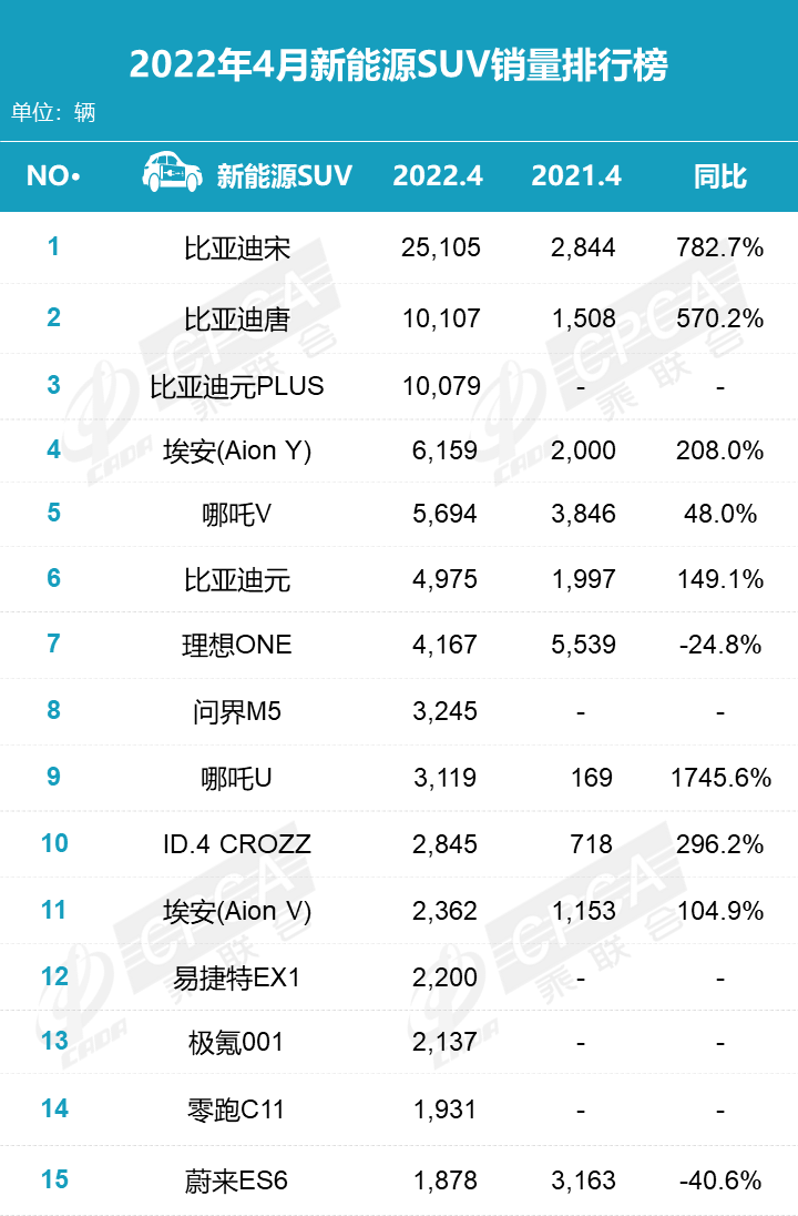 2018年6月b級車銷量排行_2022年4月轎車銷量排行榜出爐_2015年6月微型車銷量排行