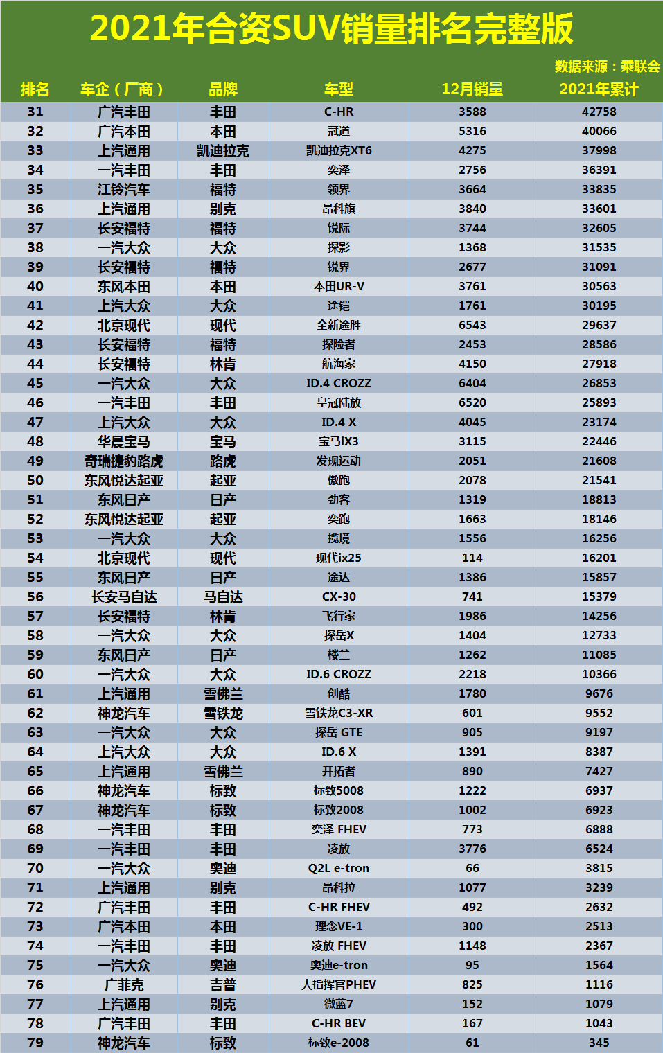 2022suv銷量排行20萬左右_20萬左右suv銷量排行榜_15萬左右合資suv銷量排行榜