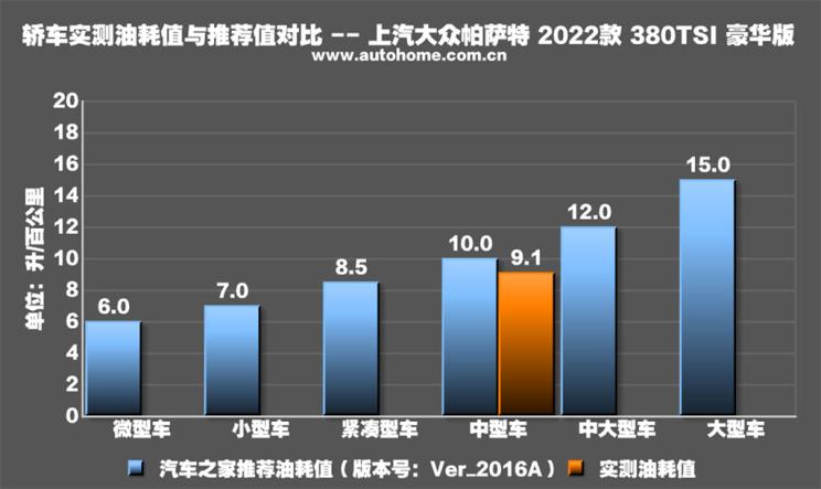 談更年輕的生意 測(cè)試2022款大眾帕薩特