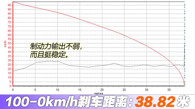 談更年輕的生意 測(cè)試2022款大眾帕薩特