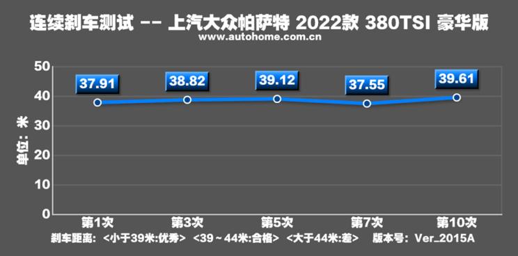 談更年輕的生意 測(cè)試2022款大眾帕薩特