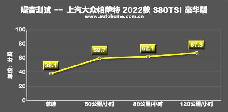 談更年輕的生意 測(cè)試2022款大眾帕薩特