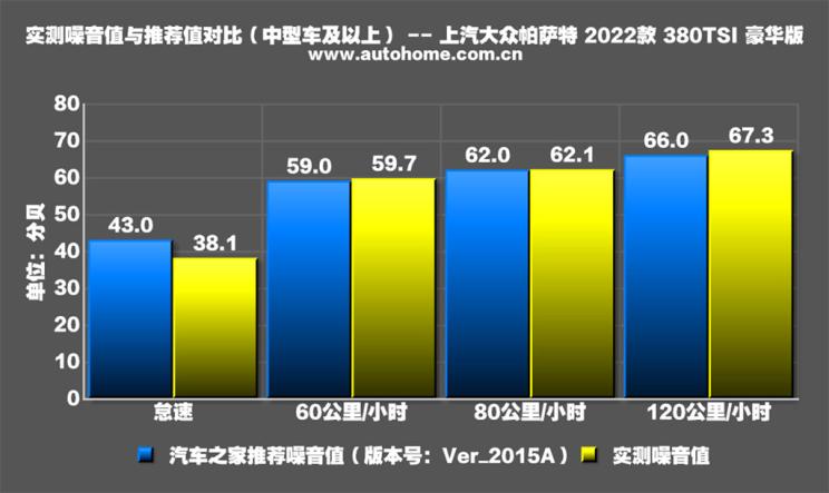 談更年輕的生意 測(cè)試2022款大眾帕薩特