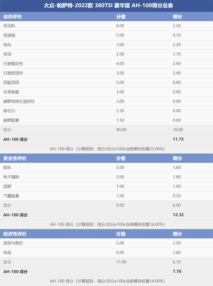 談更年輕的生意 測(cè)試2022款大眾帕薩特