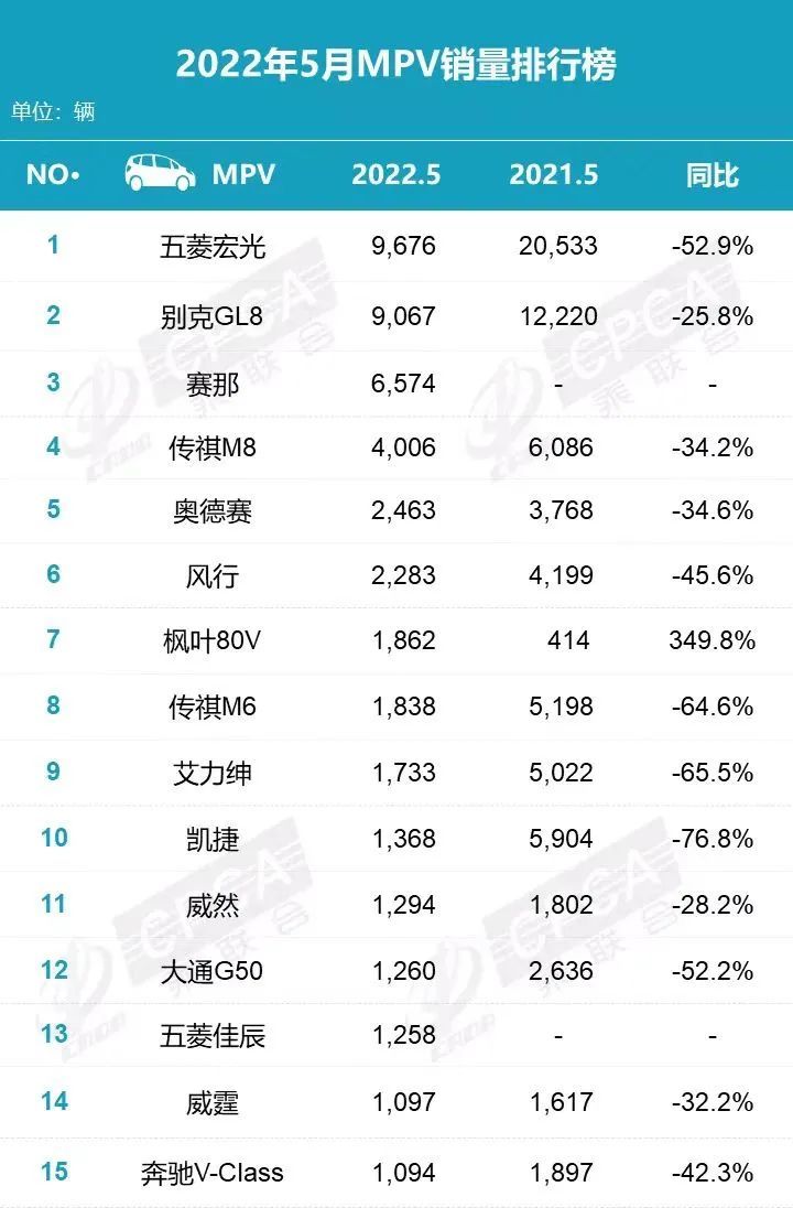 魏派哪個(gè)車型銷量好_派派窩銷量是真的嗎_派派窩商城看不到銷量