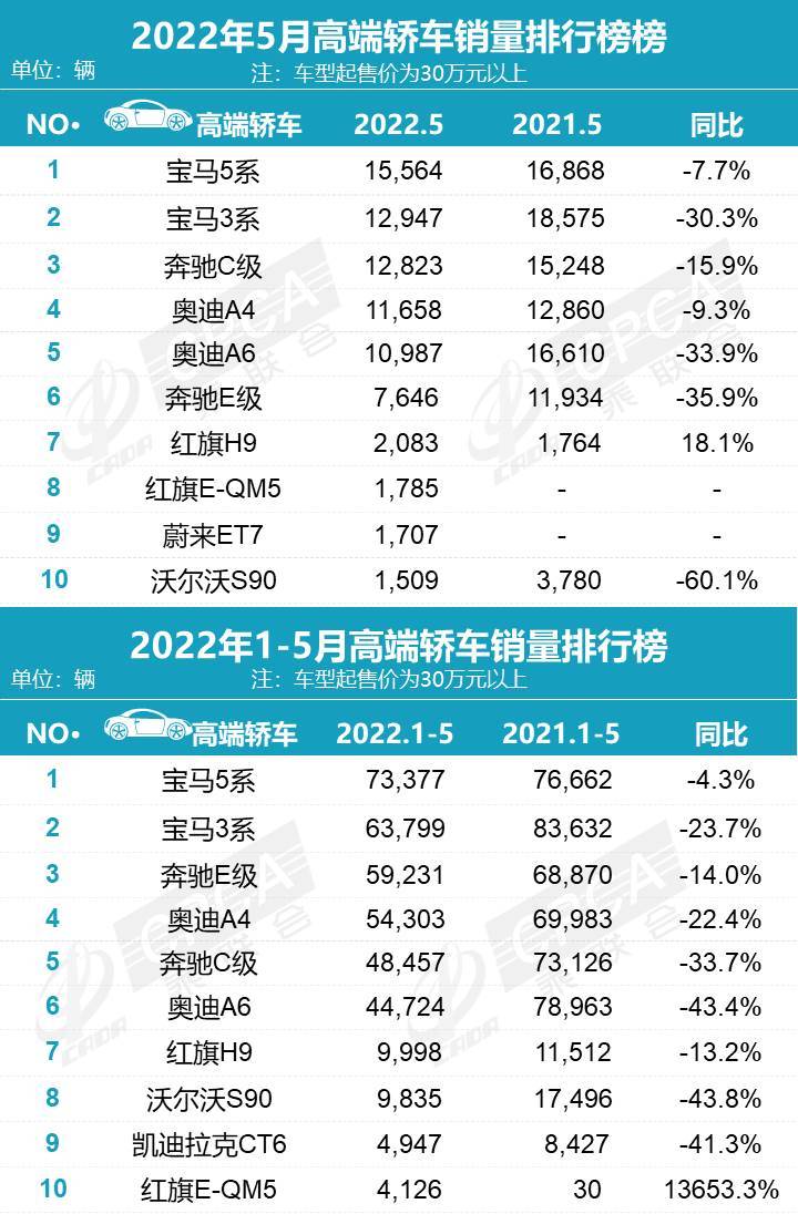 2022家用車(chē)銷量_廣汽乘用車(chē)銷量_乘用車(chē)銷量