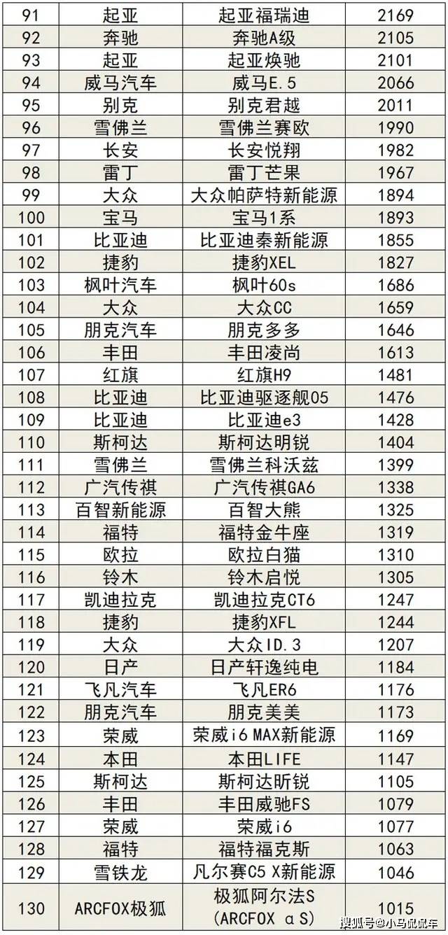 廣汽乘用車銷量_2015年乘用車銷量排名_2022家用車銷量