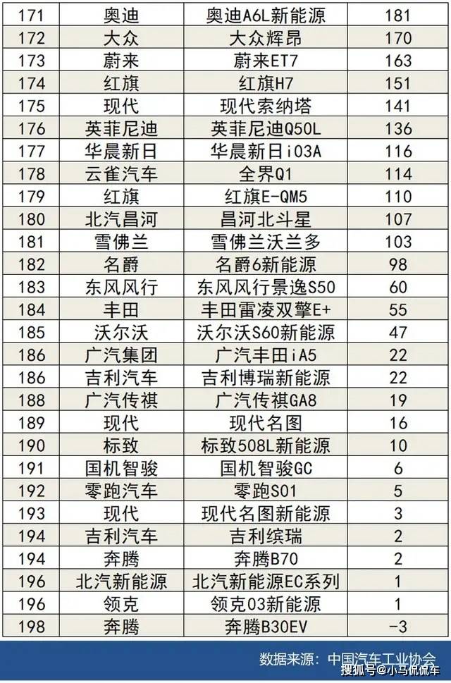 廣汽乘用車銷量_2015年乘用車銷量排名_2022家用車銷量