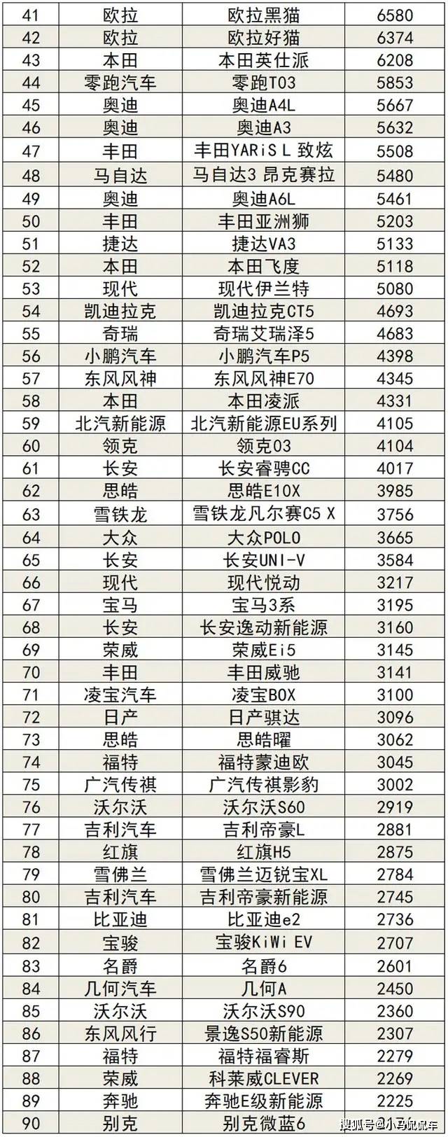 2022家用車銷量_廣汽乘用車銷量_2015年乘用車銷量排名