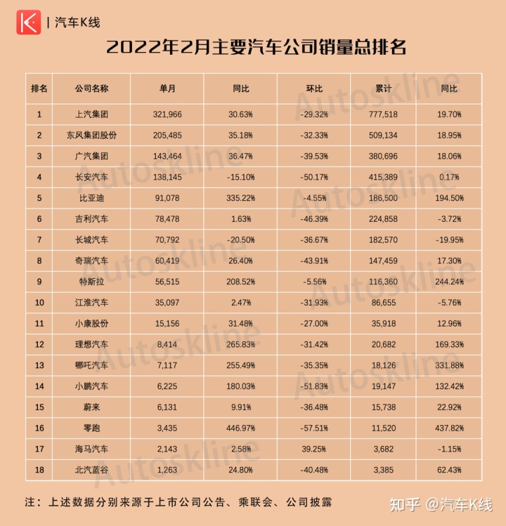 轎車(chē)2022年銷(xiāo)量排行榜_2014年緊湊型車(chē)銷(xiāo)量排行_家用按摩椅排行銷(xiāo)量榜